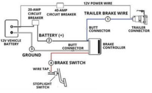 What Is The Average Cost To Install Trailer Brake Controller?