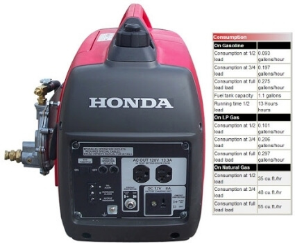 Will a Honda EU2200i run a RV AC