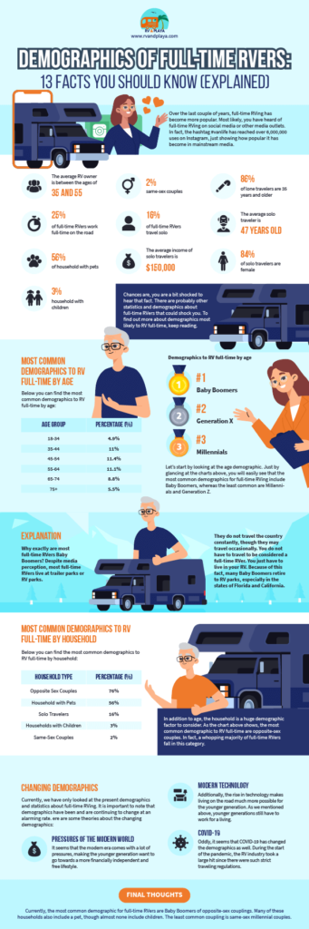 demographics-of-full-time-rvers