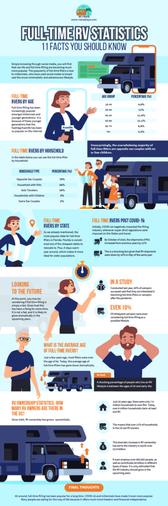 full-time-rv-statistics
