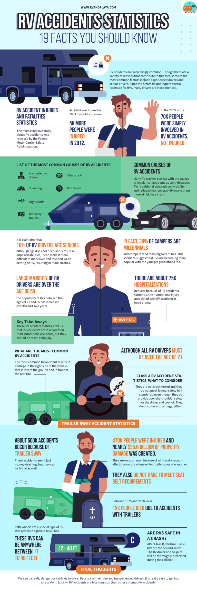 RV Accidents Statistics 19 Facts You Should Know (Explained)
