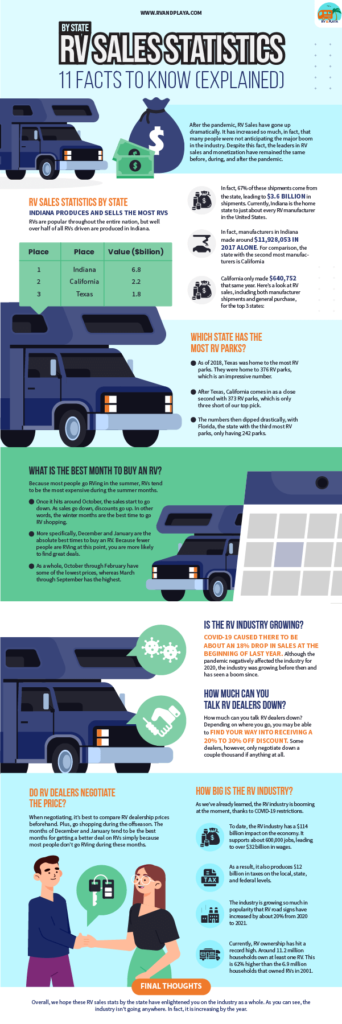 travel trailer sales statistics