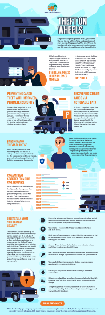 rv-theft-statistics