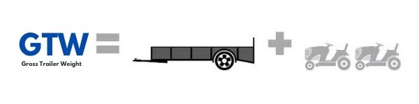 GTW-Gross_Trailer_Weight-Towing_Capacity_Guide
