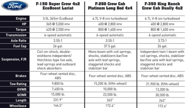 Truck-Towing-Capacity-Comparison-Chart-ford