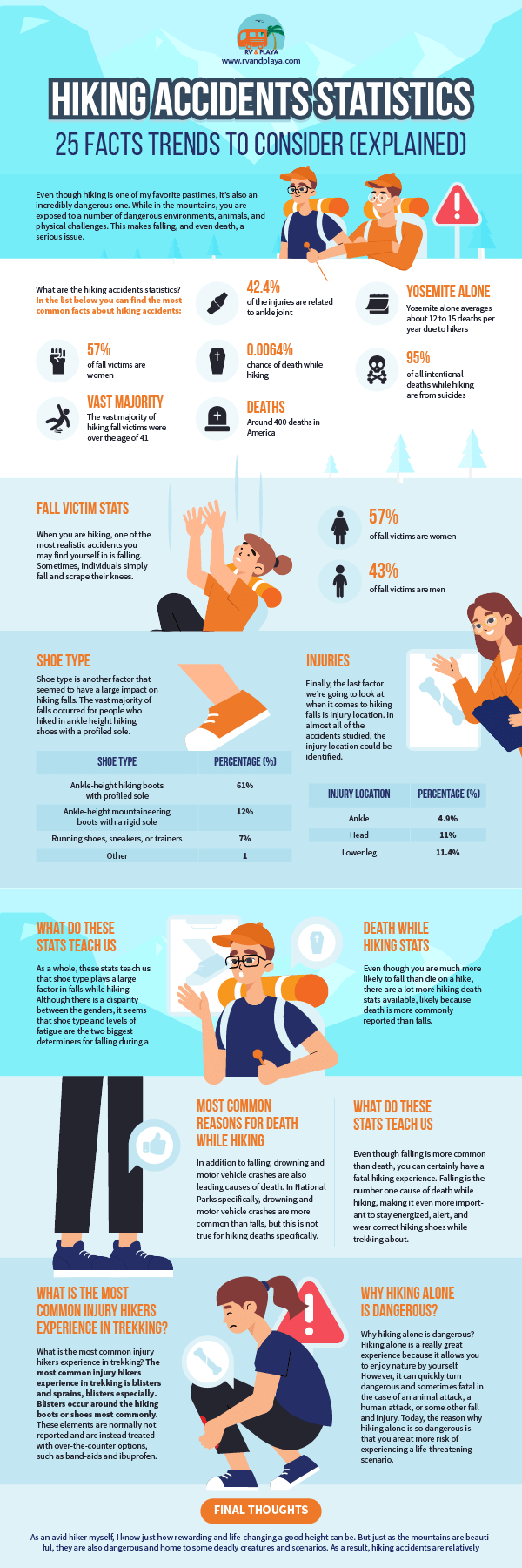 Hiking Accidents Statistics 18 Facts Trends To Consider (Explained)
