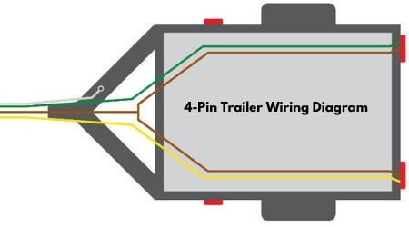 Trailer Wiring Diagrams 19 Tips Towing