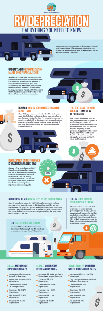 rv-depreciation-facts-trends