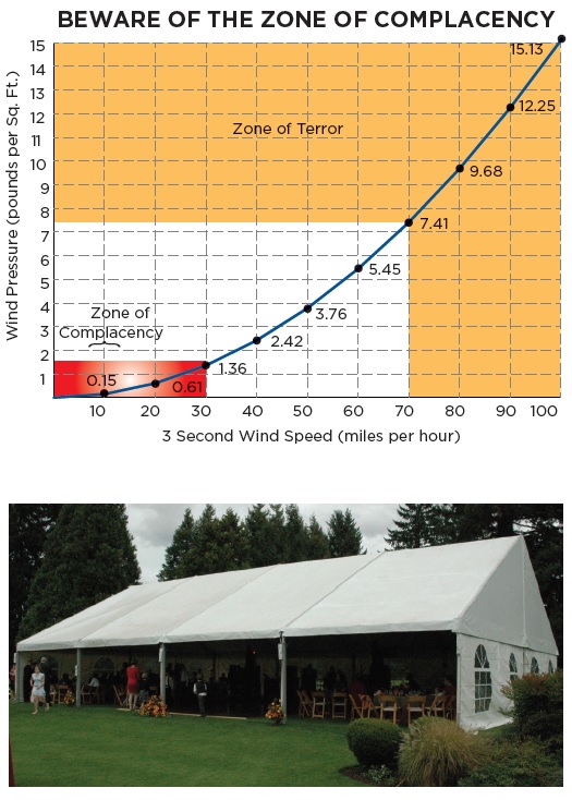 tent-wind-rating