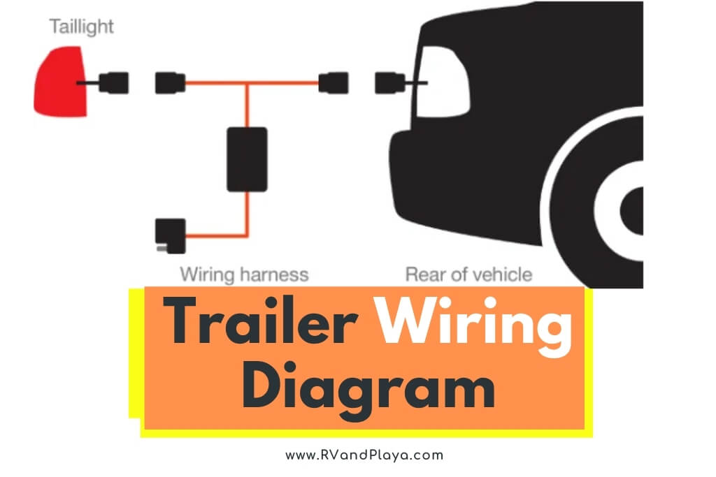 Trailer Wiring Diagrams 19 Tips Towing, How To Install Wiring Harness For Trailer