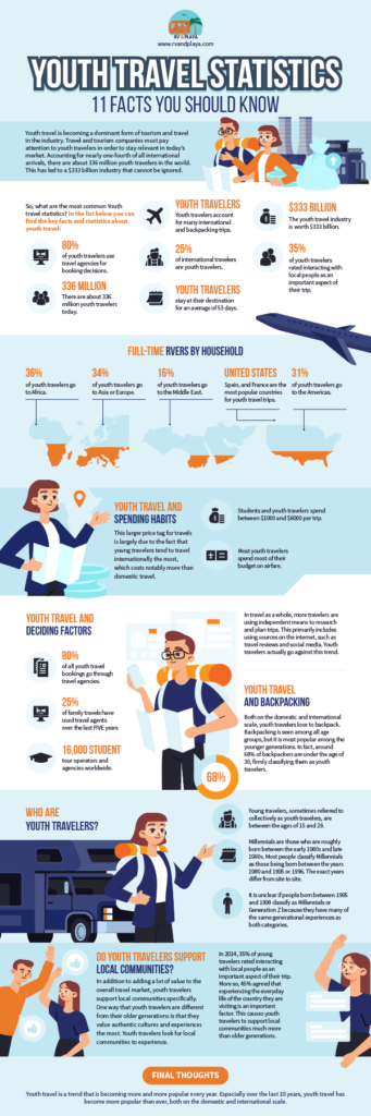 youth-travel-statistics-facts-trends