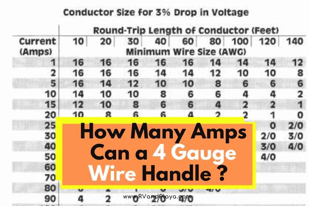 How Many Amps Can a 4 Gauge Wire Handle