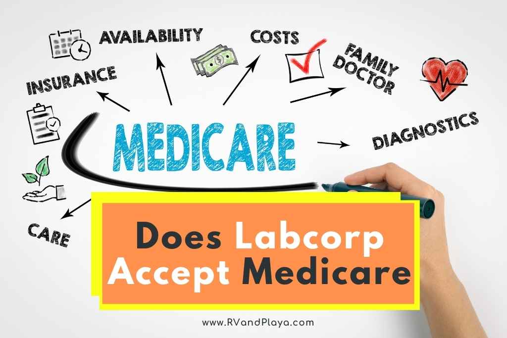 does labcorp accept medicare assignment